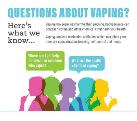 Frequently Asked Questions About Vaping 